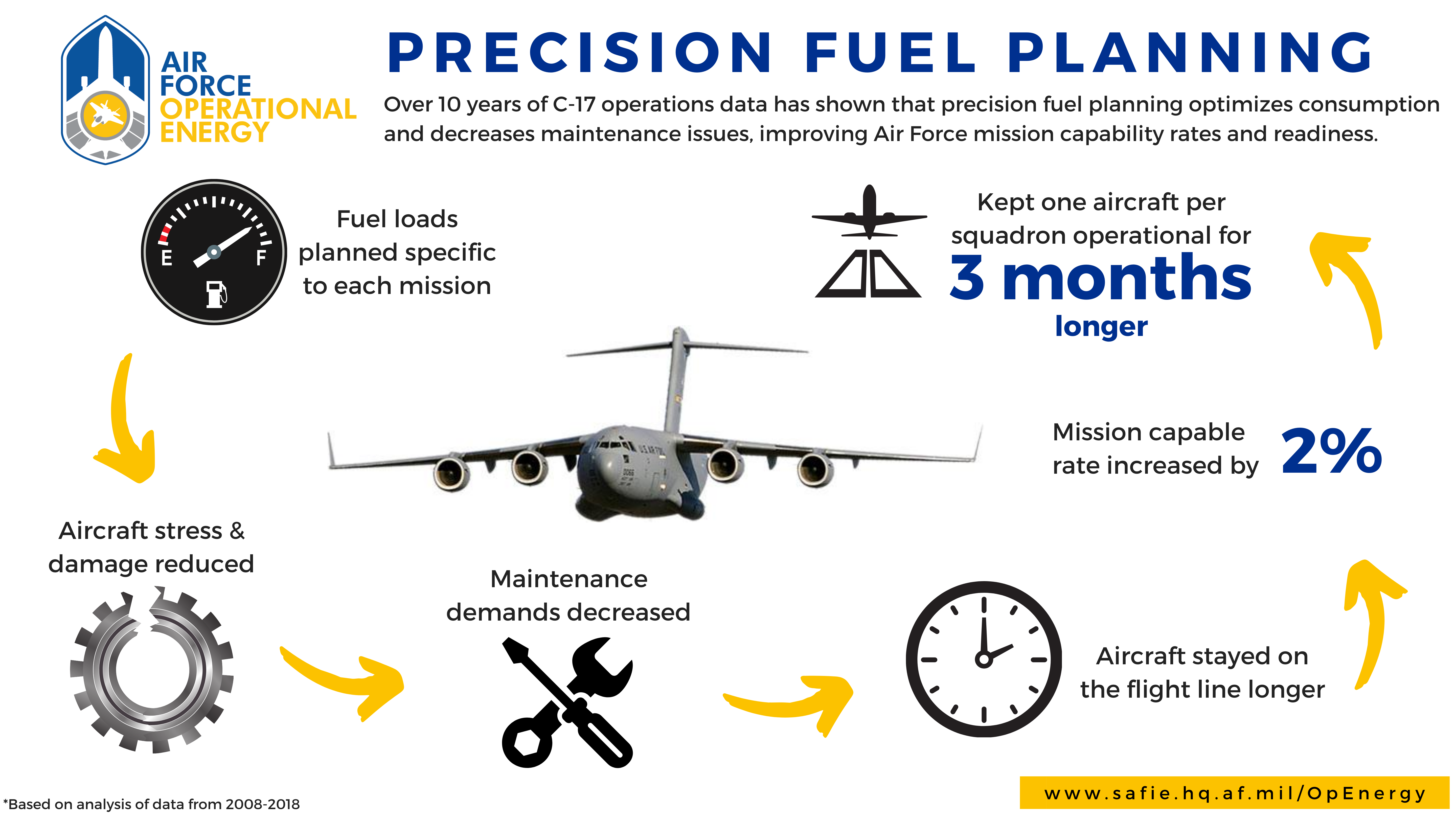 Precision Fuel Planning
